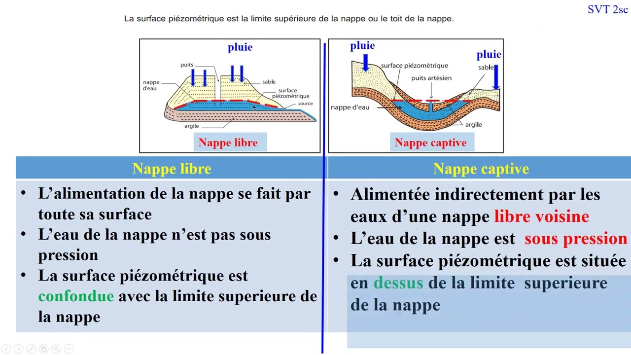 Ressource en eau 2sc