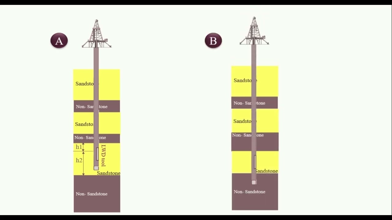 A new method for predicting formation lithology while drilling at horizontal well bit First Episode