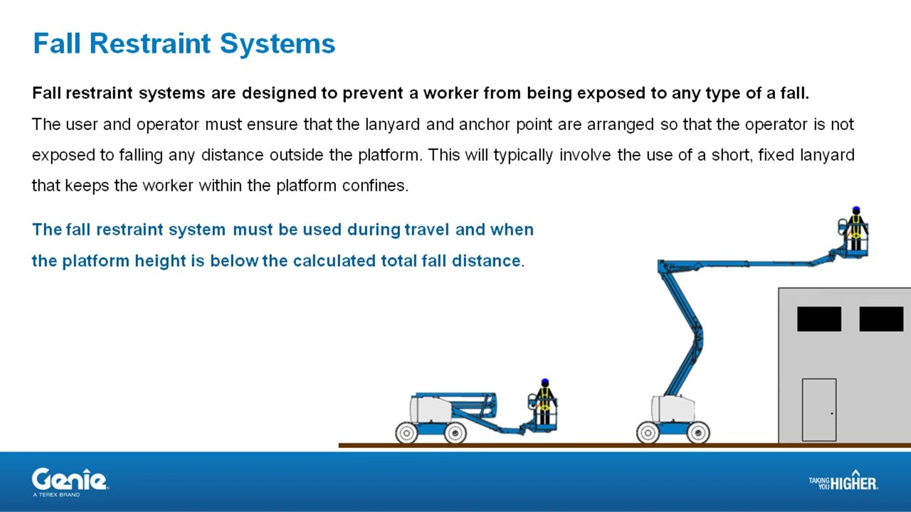 Fall Restraint vs Fall Arrest Video 1