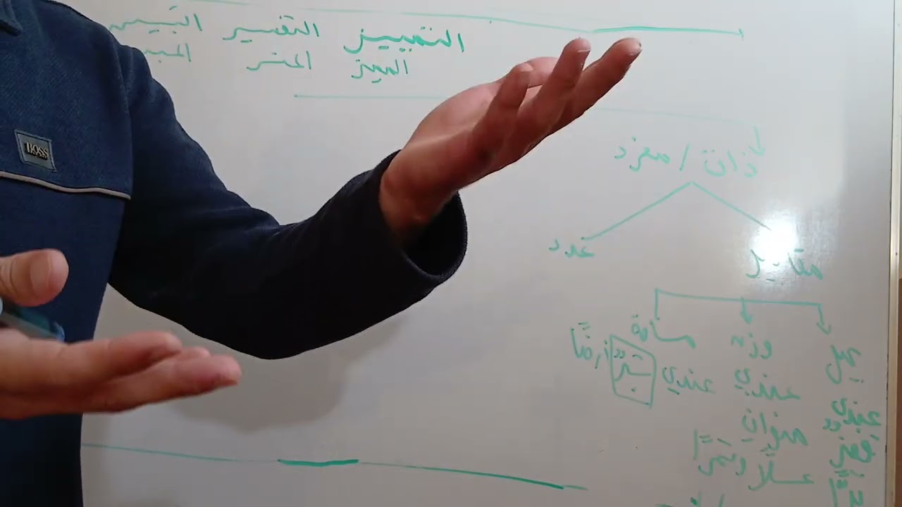 التمييز - الصف الثاني الثانوي الأزهري.