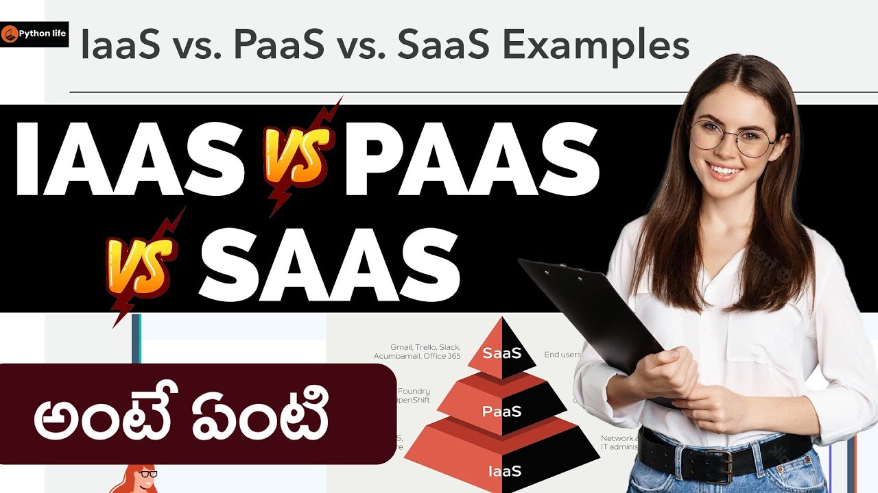 what is cloud Computing in Telugu | IAAS vs PAAS vs SAAS | Cloud Technology