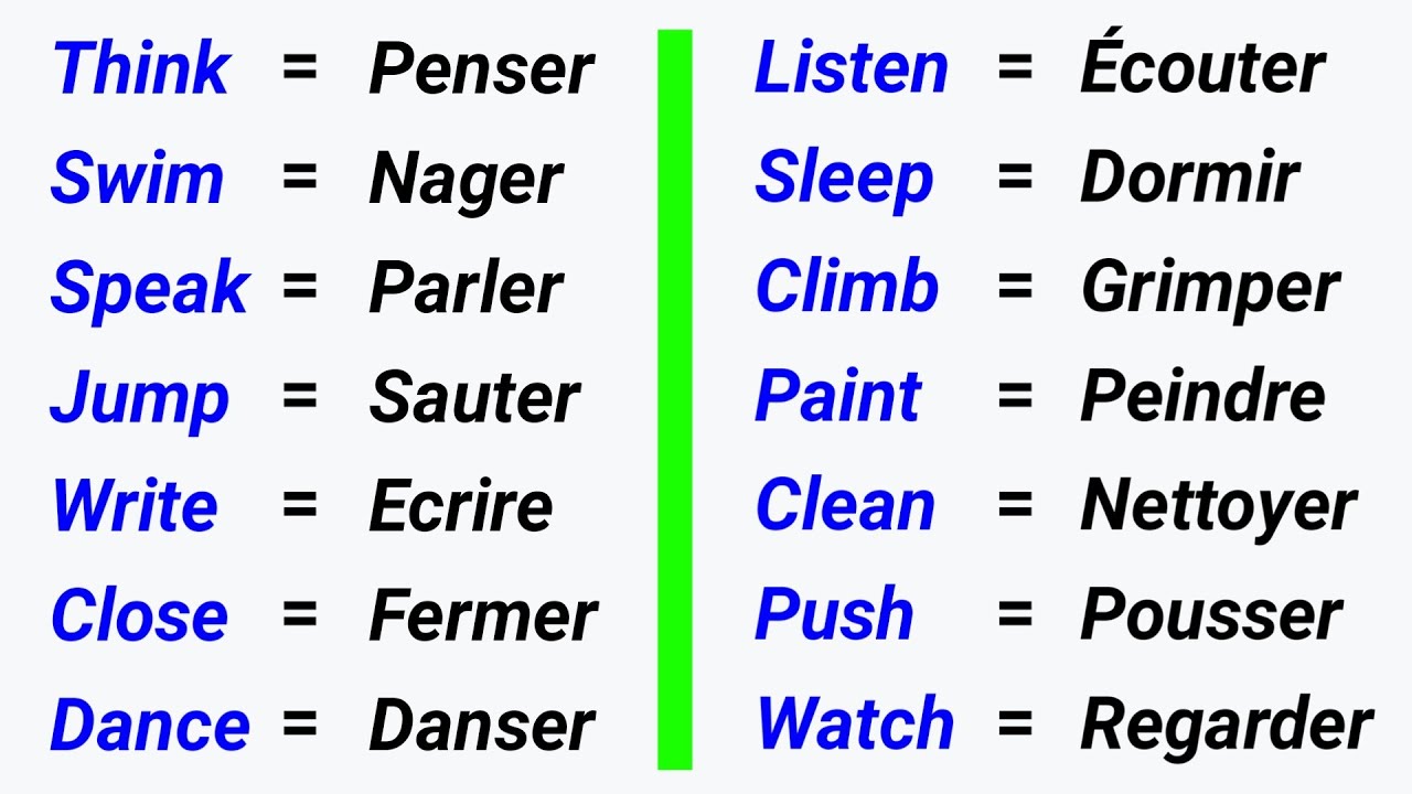 40 Verbes d'action en Anglais ✪ 40 Action Verbs in English