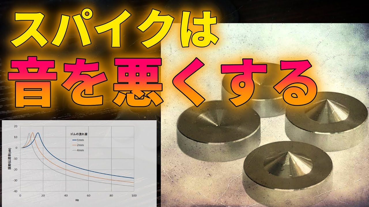 インシュレーターの正しい使い方を実験と理論から完全に解説する