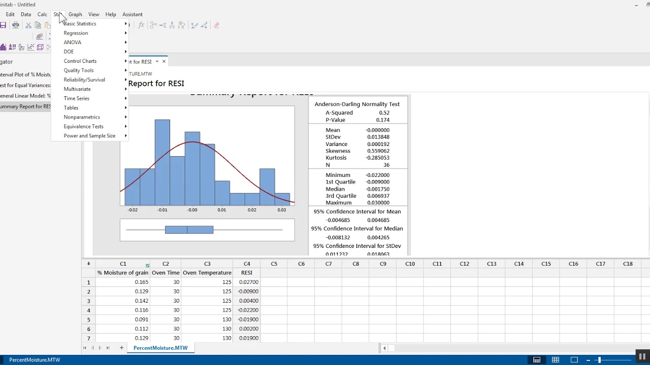 two way ANOVA with interaction and post hoc tests