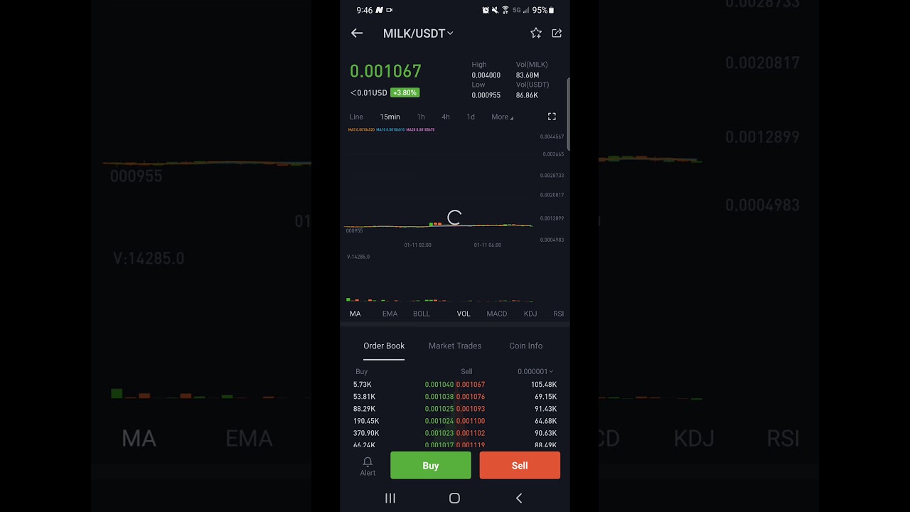 New Coin (Crypto) MilkyWayToken (MILK) is now on BITMART