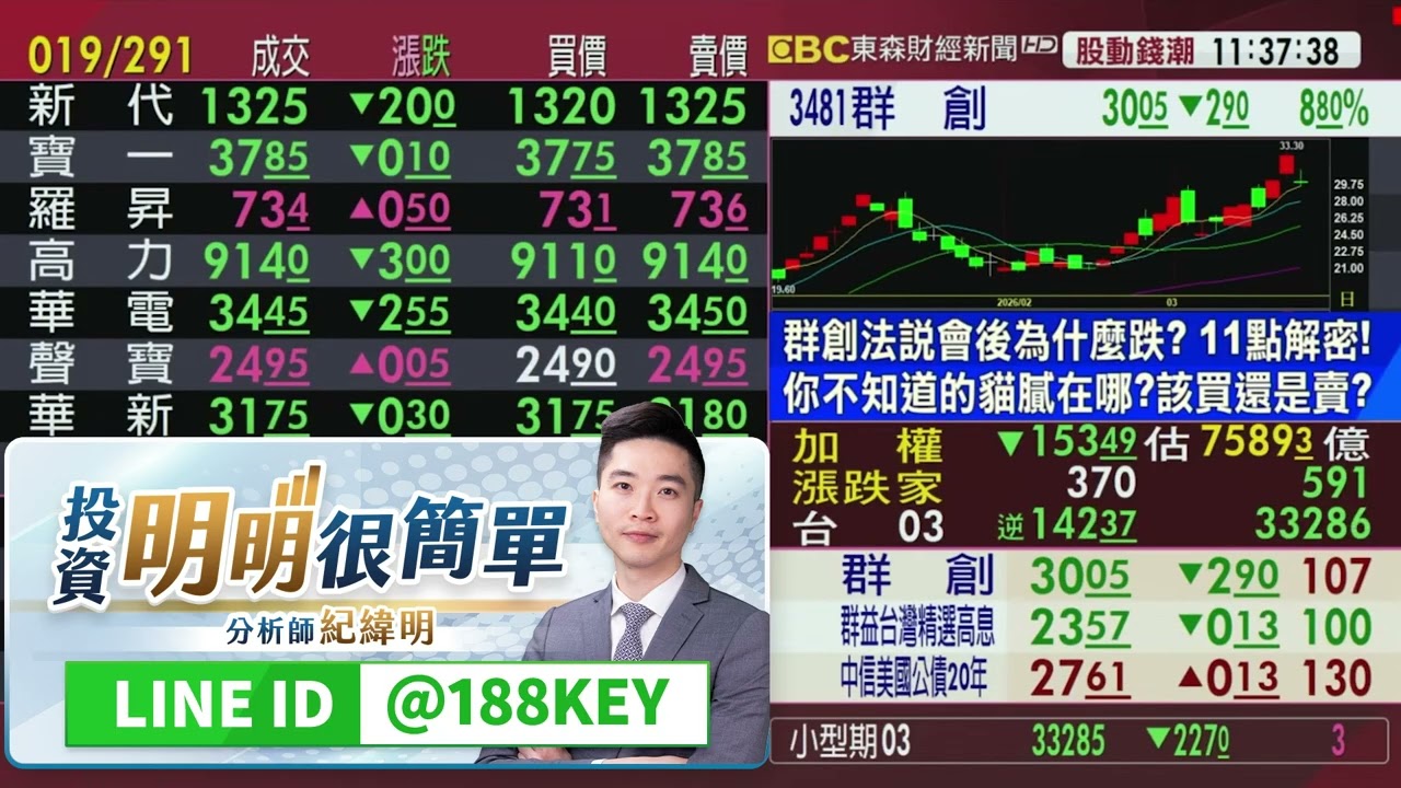 群創法說後為什麼會跌？你不知道的貓膩在哪？該改還是賣？｜紀緯明分析師｜東森連線｜2026.03.13