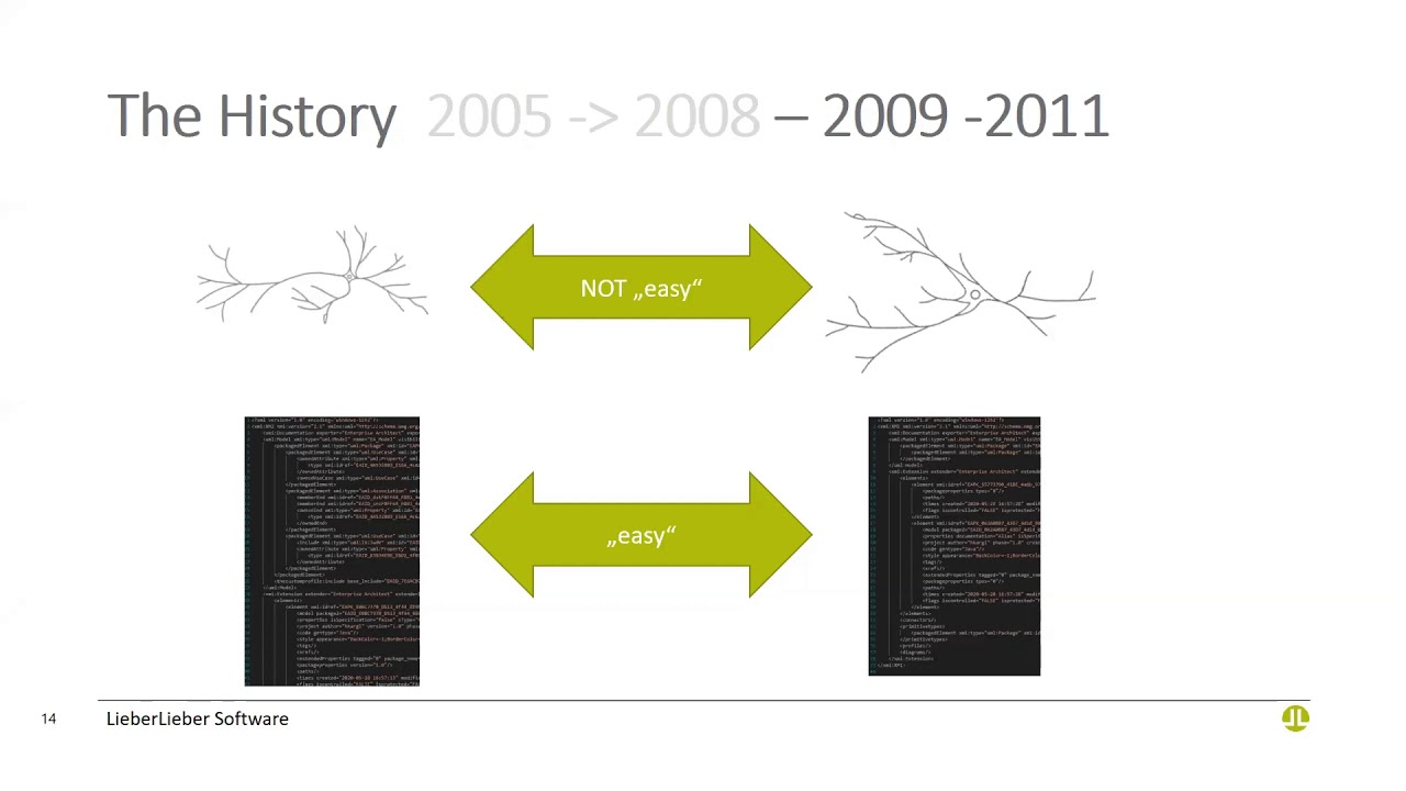 Webinar: Configuration Management in MBSE
