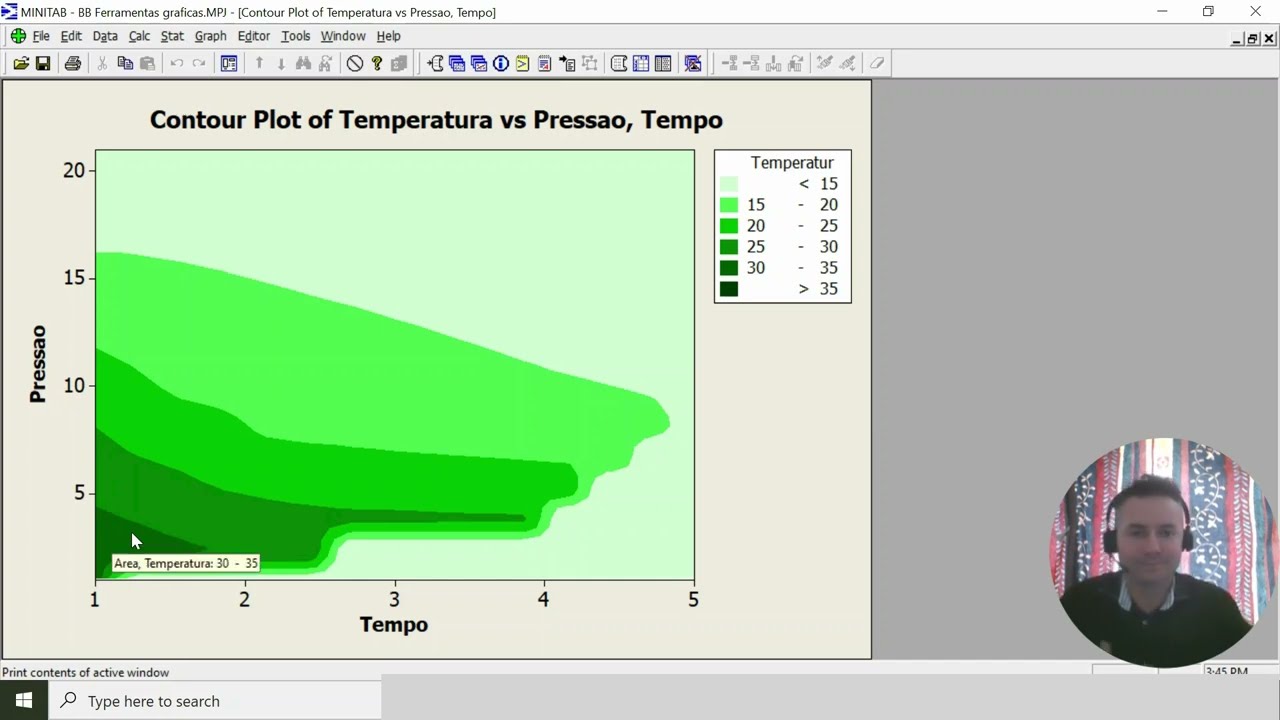 Gráfico de Contorno: Como Analisar 3 Variáveis ao Mesmo Tempo
