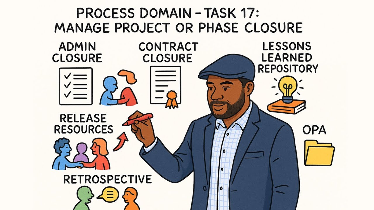 PMP Exam Mindset - Process Domain Task 17: Plan and Manage Project/Phase Closure