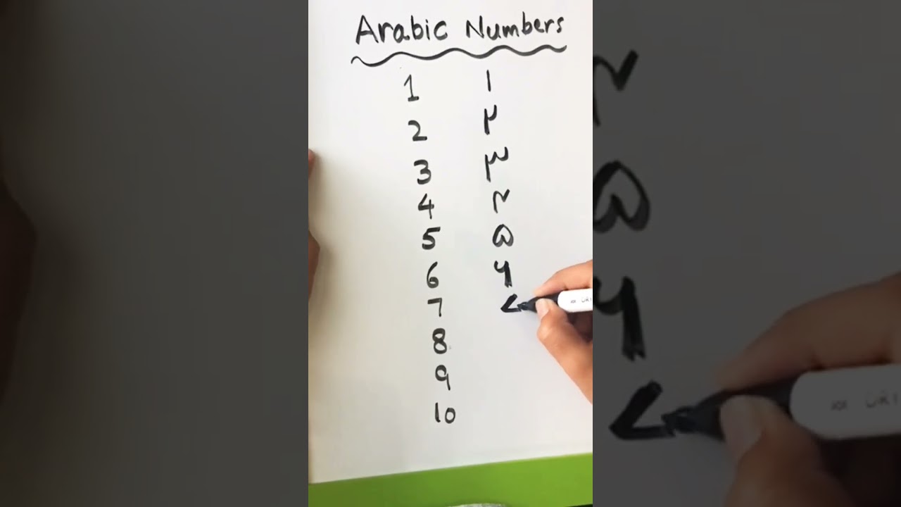 #Arabic Numbers| #Math| #shorts
