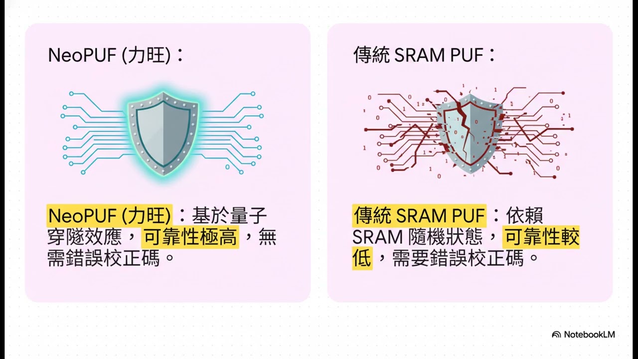 力旺電子：數位世界看不見的引擎