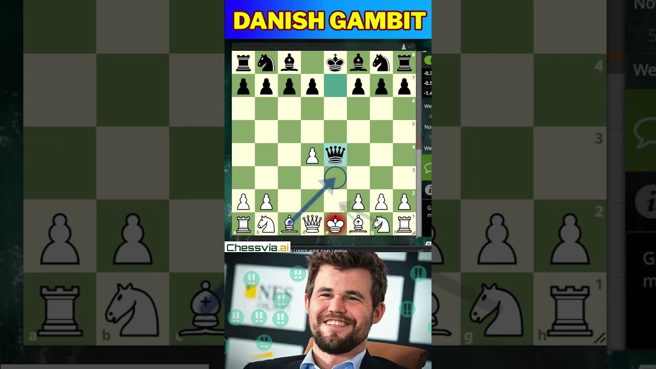 👑 Qe7 outside of Chigorin Defense 🛡️  