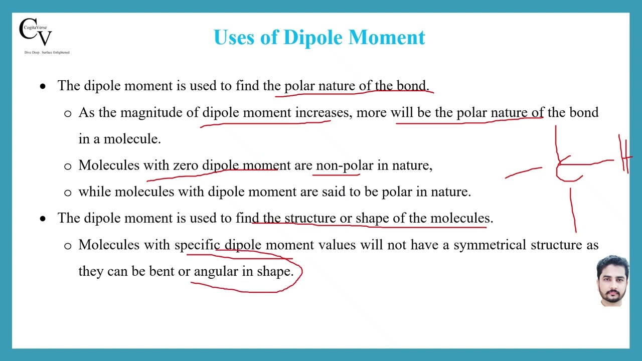 Uses of Dipole Moment: Structure, Reactivity & Molecular Applications | Cogitavers GOC Lecture
