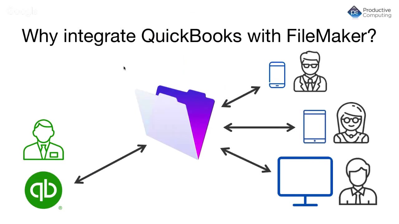 Integrating FileMaker & Quickbooks with FMBooks Connector – ATL FileMaker Developers Group May 2017
