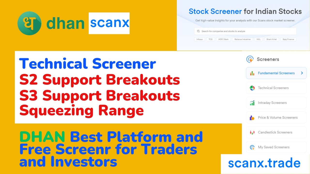 DHAN ScanX Prebuilt Screener | R2 and R3 Resistance Breakouts | S1 Support Breakouts