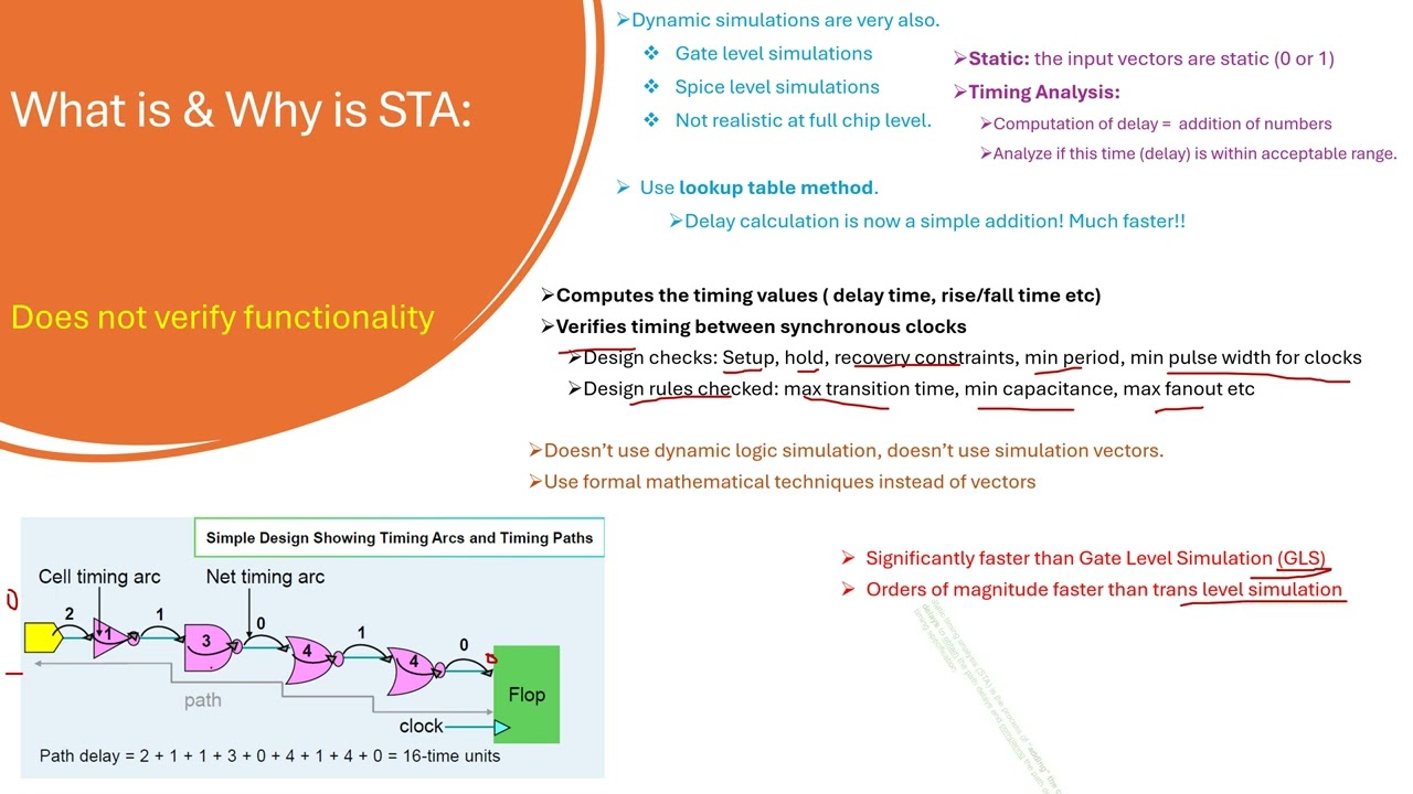 STA: Static Timing Analysis Relevance & PrimeTime flow.