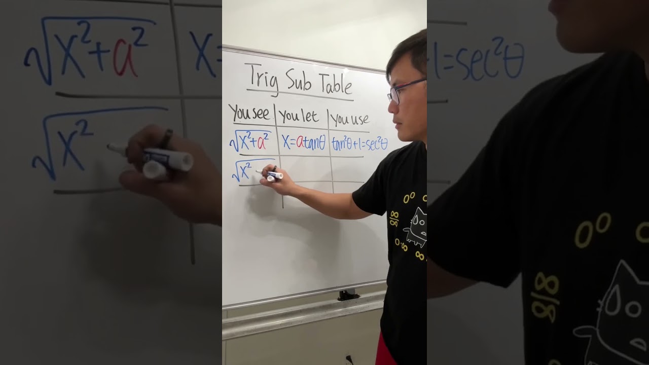 know the trig sub table to save your calc 2 grade!!!!