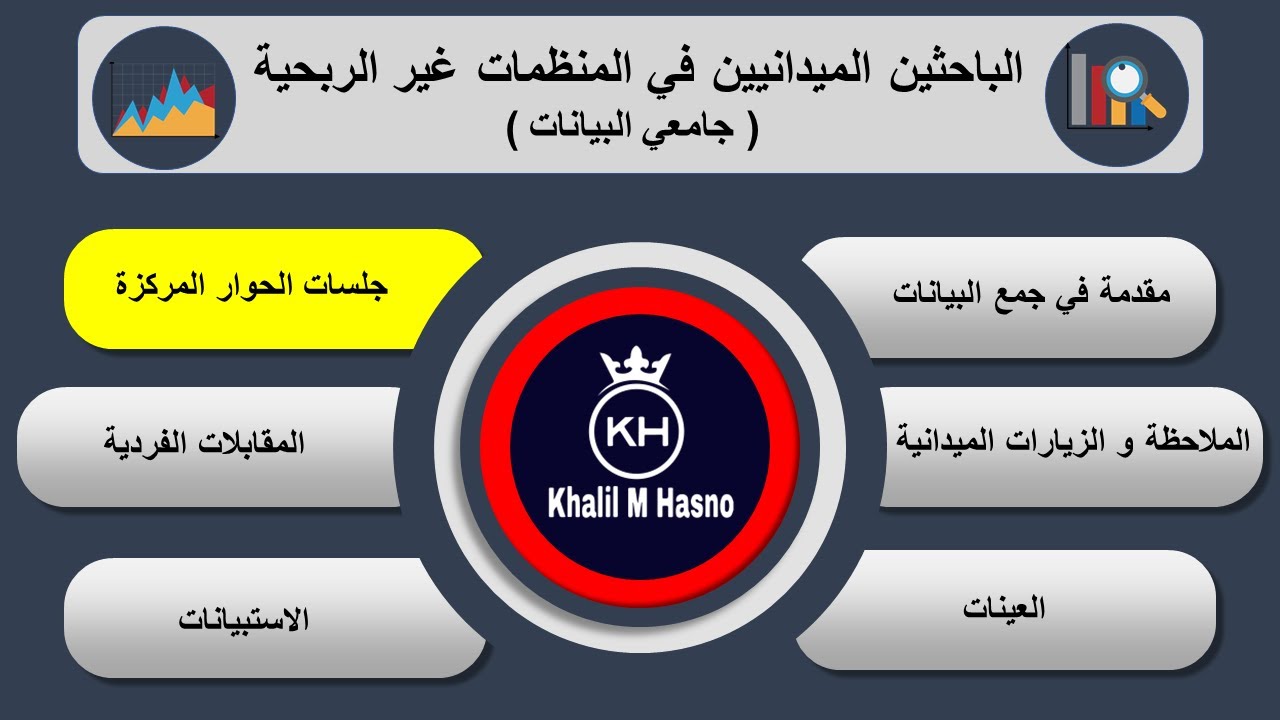 جلسات الحوار المركزة  focus groups ( الباحثين الميدانيين في المنظمات غير الربحية )