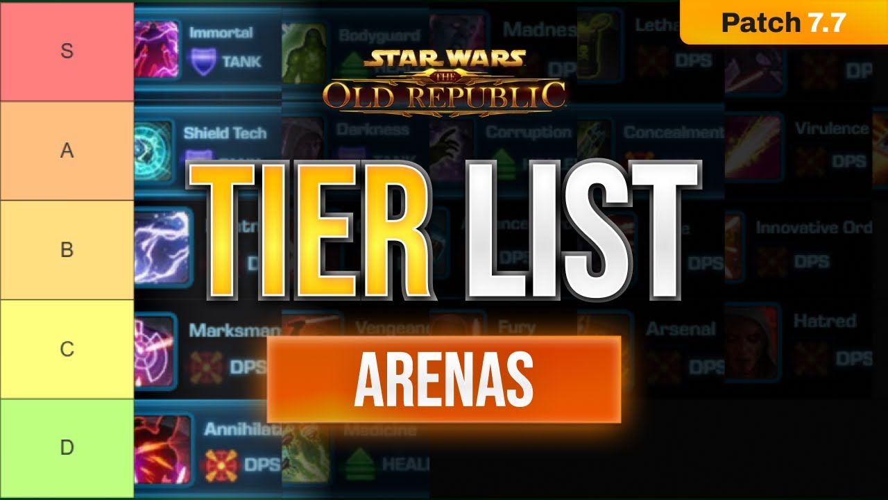 SWTOR 7.7 ARENA PVP TIER LIST | Best Classes for 4v4 Arenas