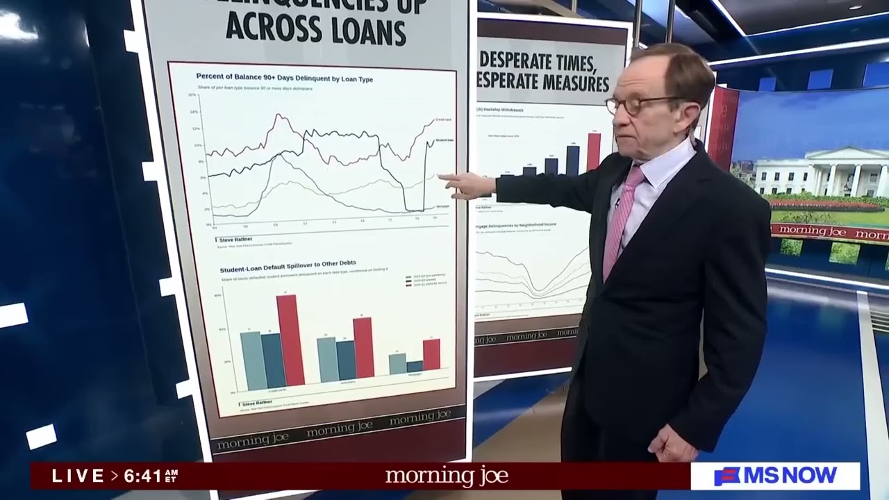 Americans&rsquo; Finances Under Stress | Steve Rattner on Morning Joe
