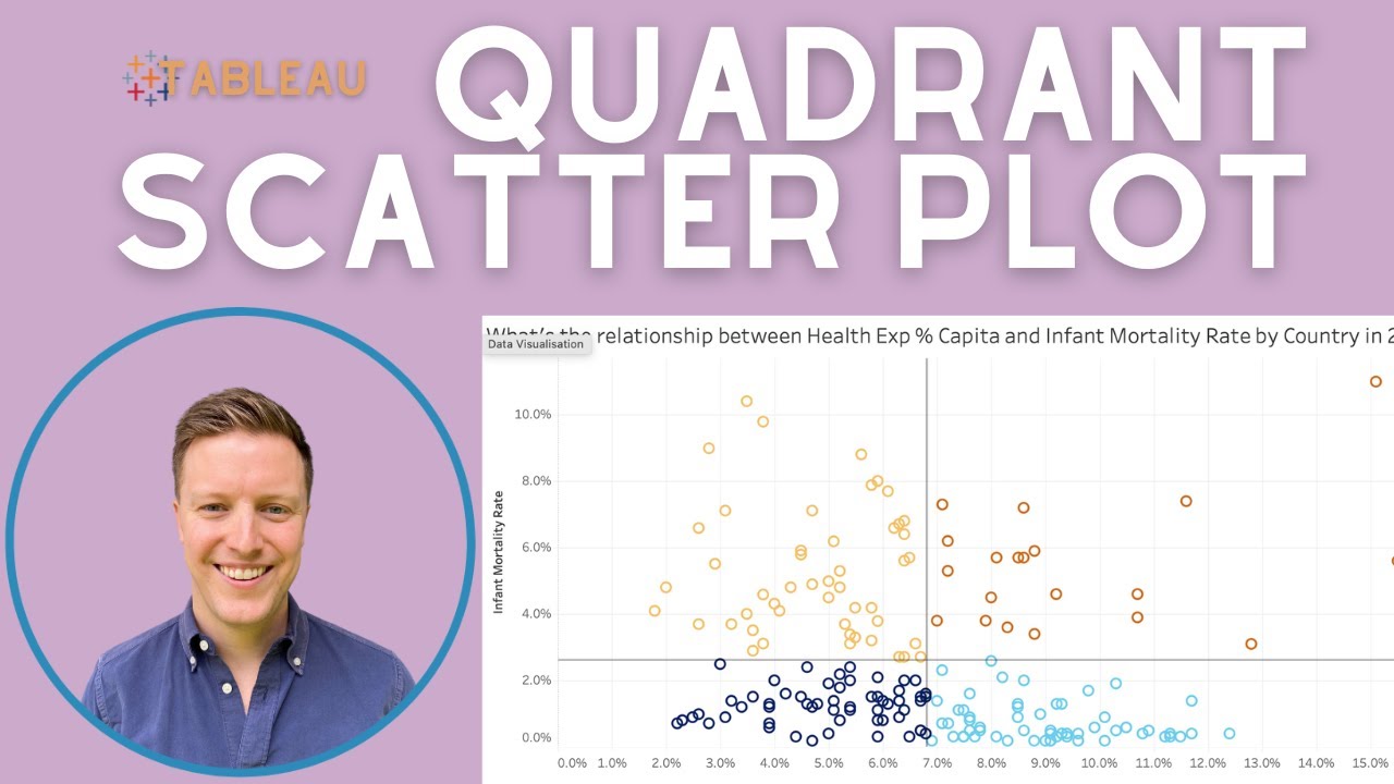 How to Build a Quadrant Scatter Plot in Tableau