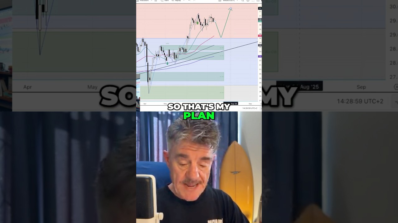 Copper Trade: Breakout Pullback Strategy Made Me Massive Profit!