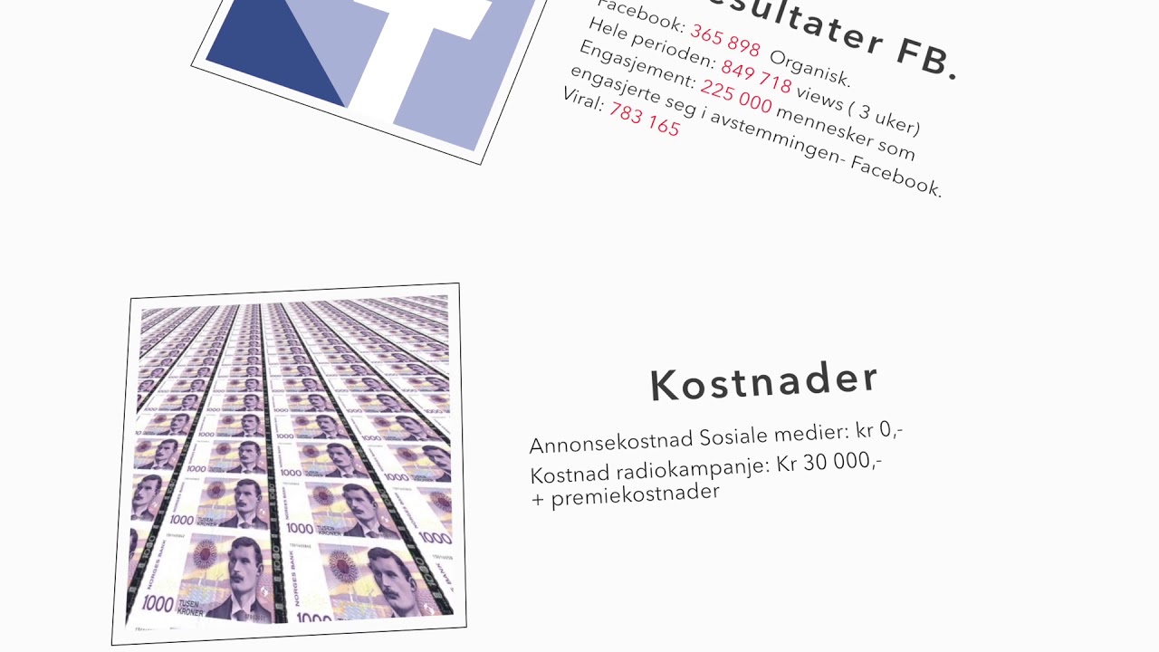 Kampanje for kunde med 90 % salgs&oslash;kning