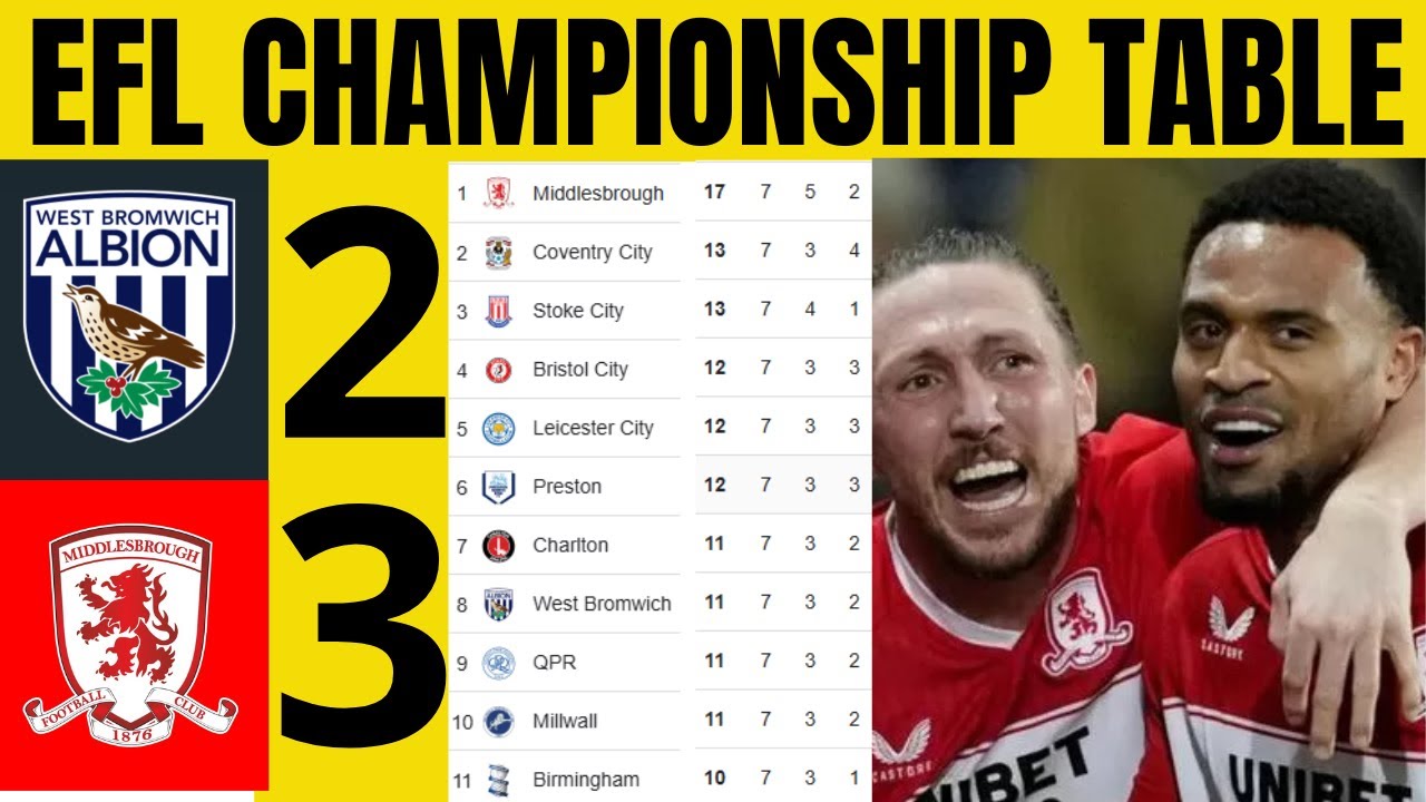 EFL CHAMPIONSHIP TABLE UPDATED TODAY | CHAMPIONSHIP TABLE AND STANDING 2025/2026 ✅