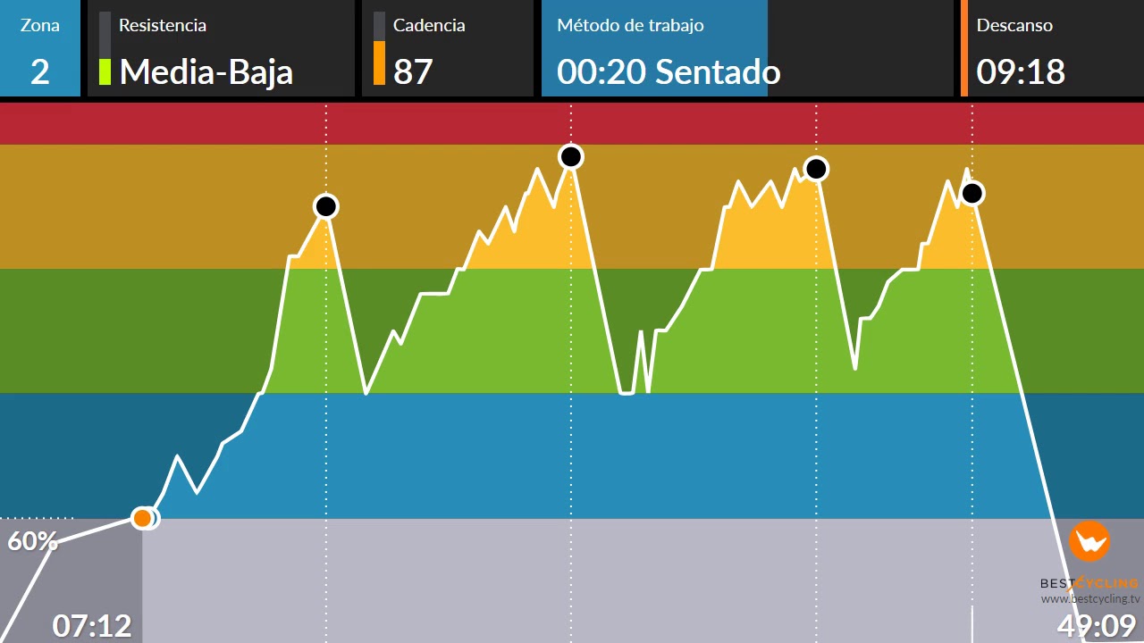 clase ciclo indoor spinning 102 