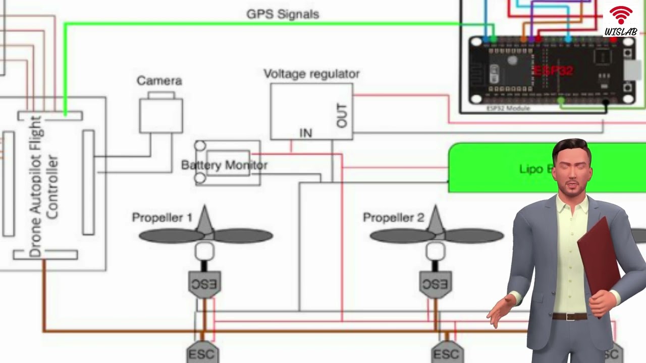 Codes of Autonomous First Response Drone-Based (Auto-FRD)