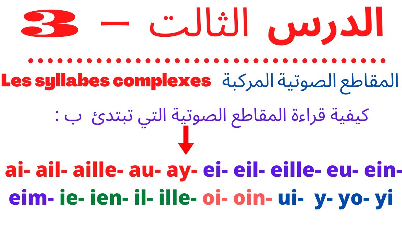 تعليم الفرنسية بسهولة -  كيفية نطق المقاطع الصوتية