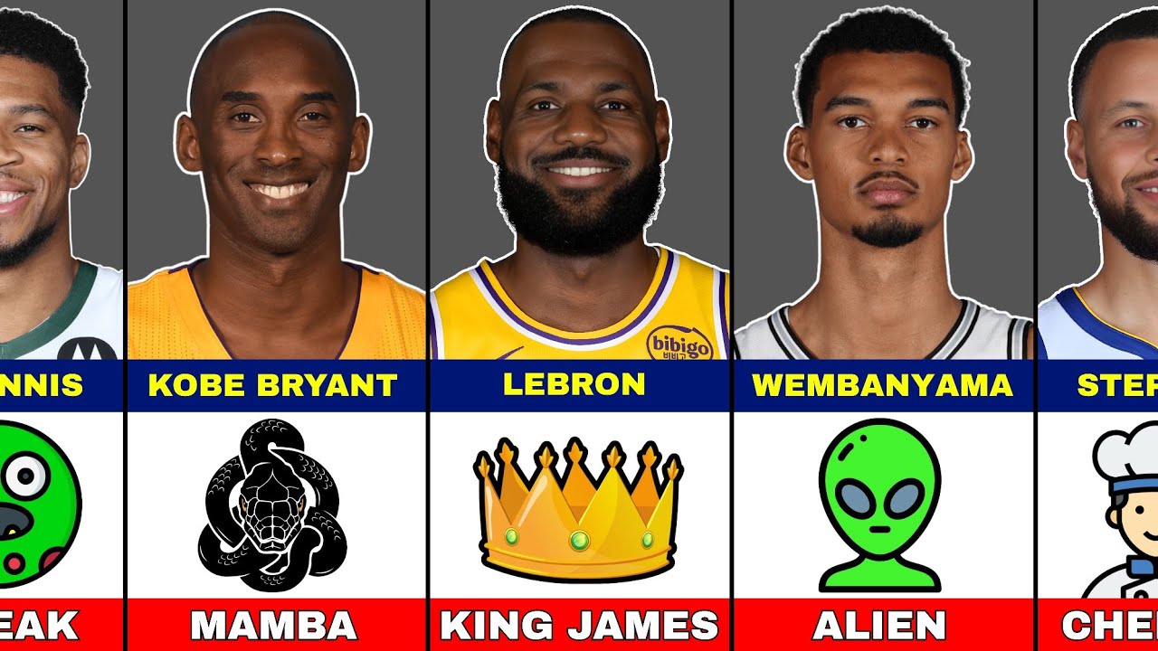 Famous Nicknames Of Greatest NBA Players 2026