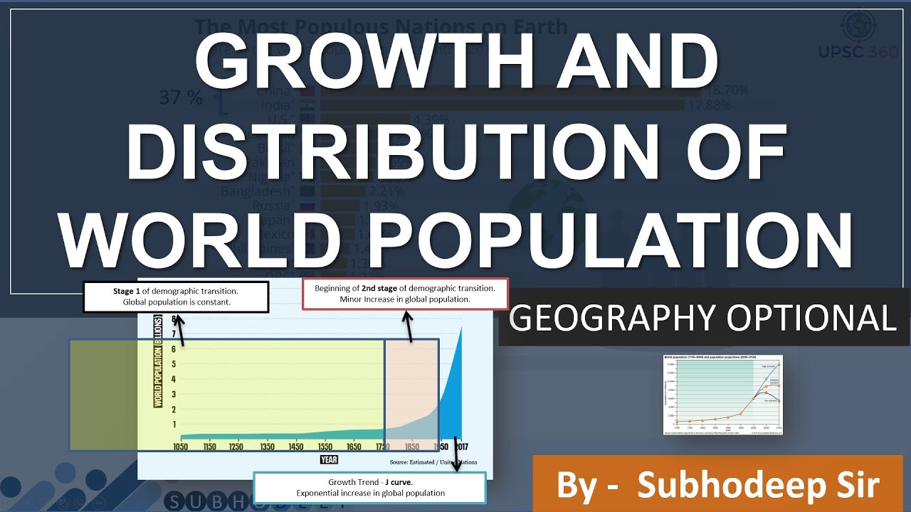 Growth and distribution of world population || Population Geography || Geographical Optional
