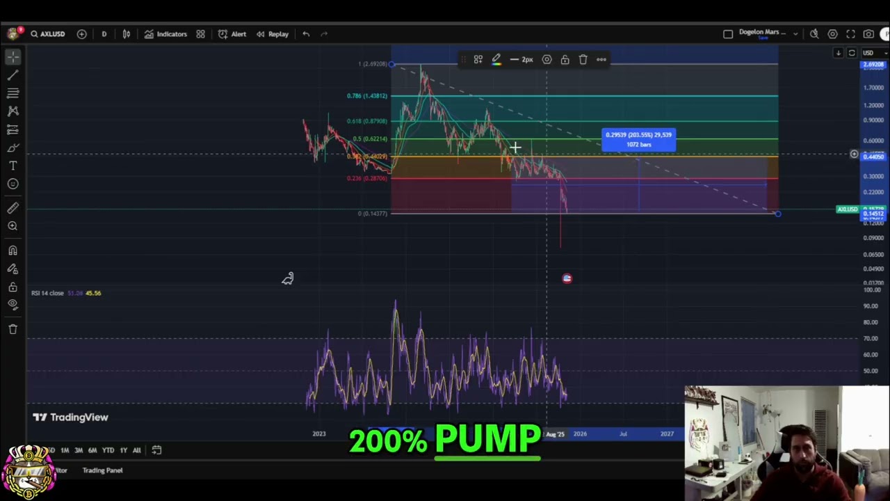 Axelar AXL Crypto: Bearish Outlook & Price Targets Analysis #shorts