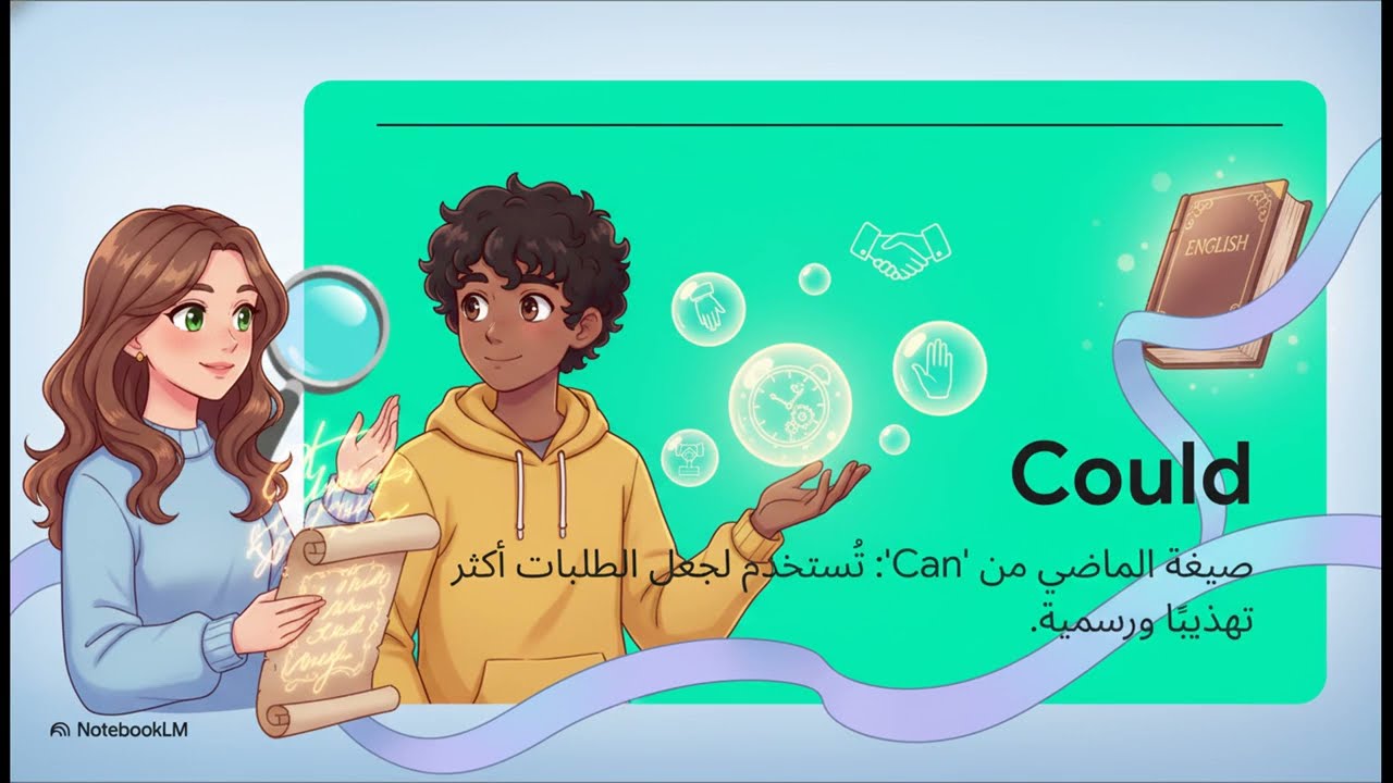 الدرس السابع إتقان  Can  و  Could