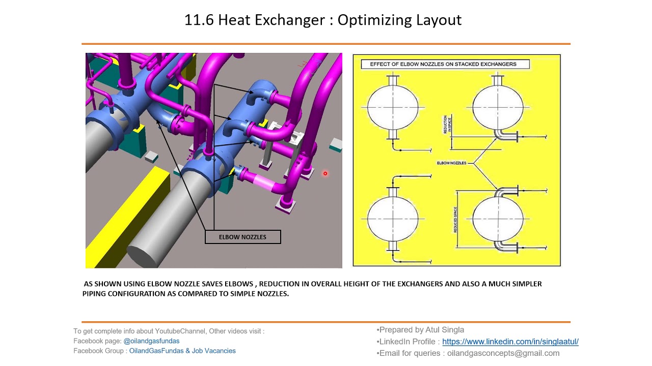 11.6 Heat Exchangers!! Optimizing layout!! Piping Engineering!! Piping Layouts!!