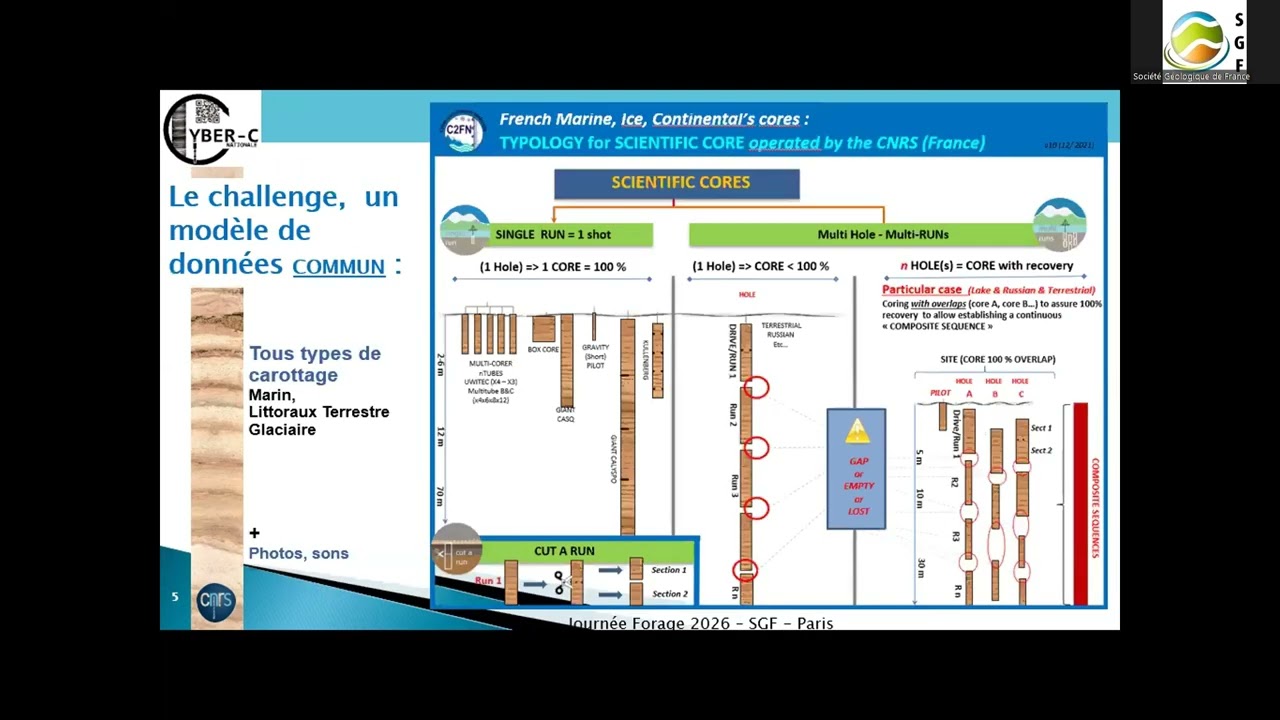 Cécile Pignol (Univ. De Savoie Mont-Blanc) : La cyber-carothèque nationale