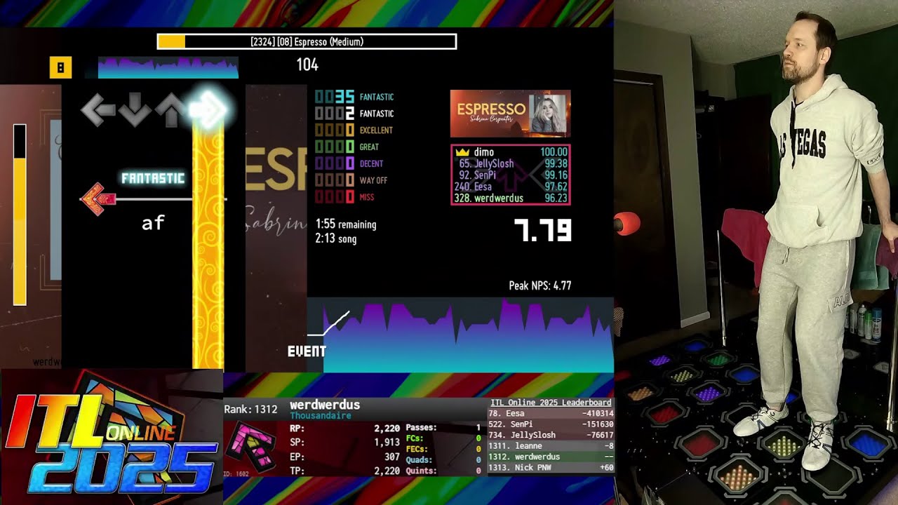 ITL Online 2025 - werdwerdus