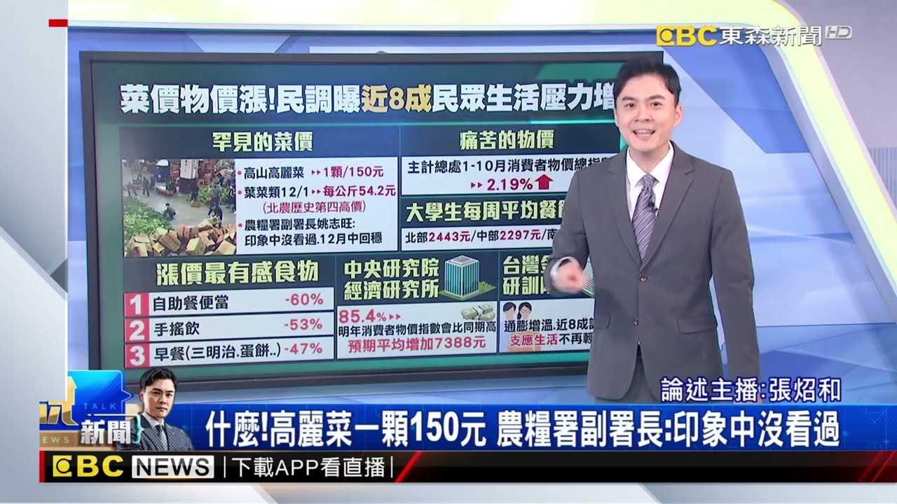 你過的好嗎？罕見菜價+痛苦物價 8成民眾生活壓力增@newsebc