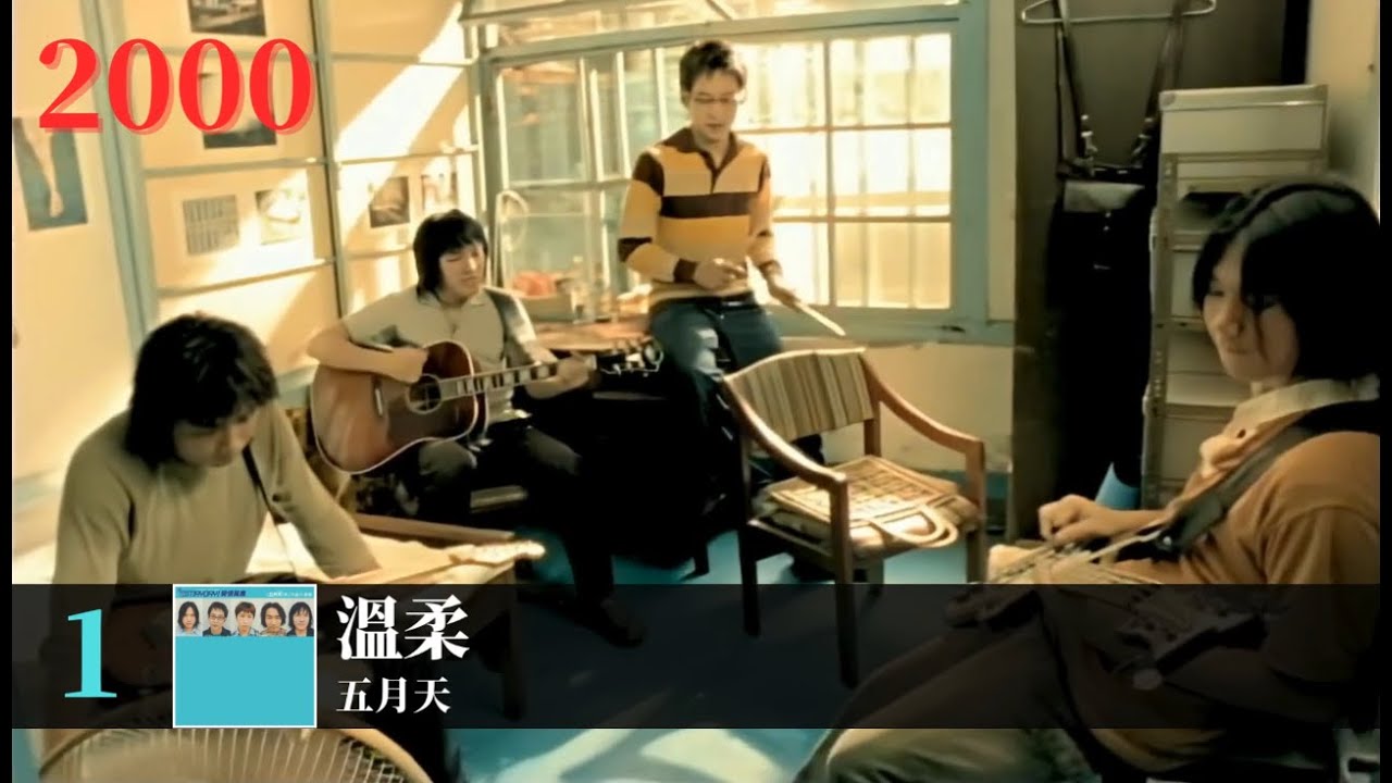 Hit Fm 年度百首單曲票選 歷年華語樂團演唱歌曲最佳成績 (1998~2025)