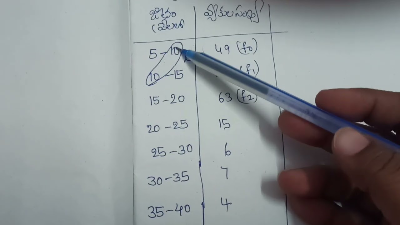 Aposs #open 10 th  maths model papers   questions # open 10 th maths model papers imp questions 2025