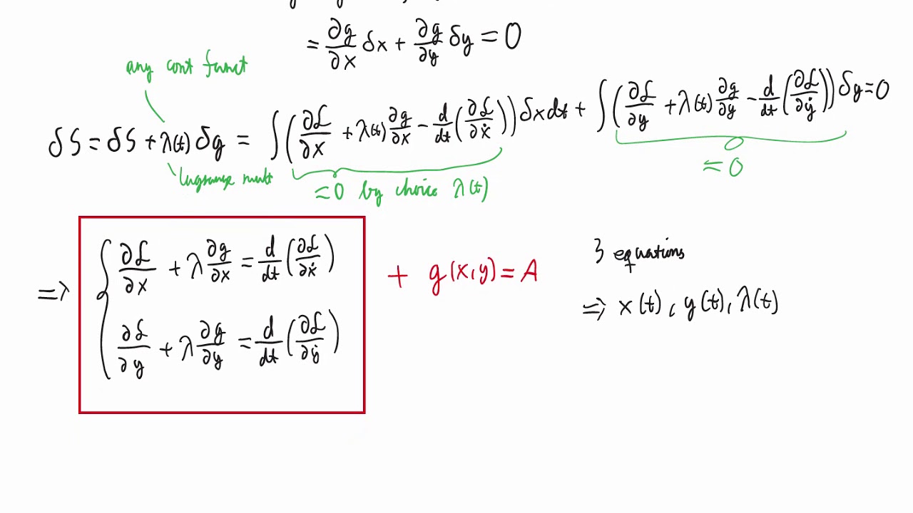 Lagrange Multipliers in Lagrangian Mechanics