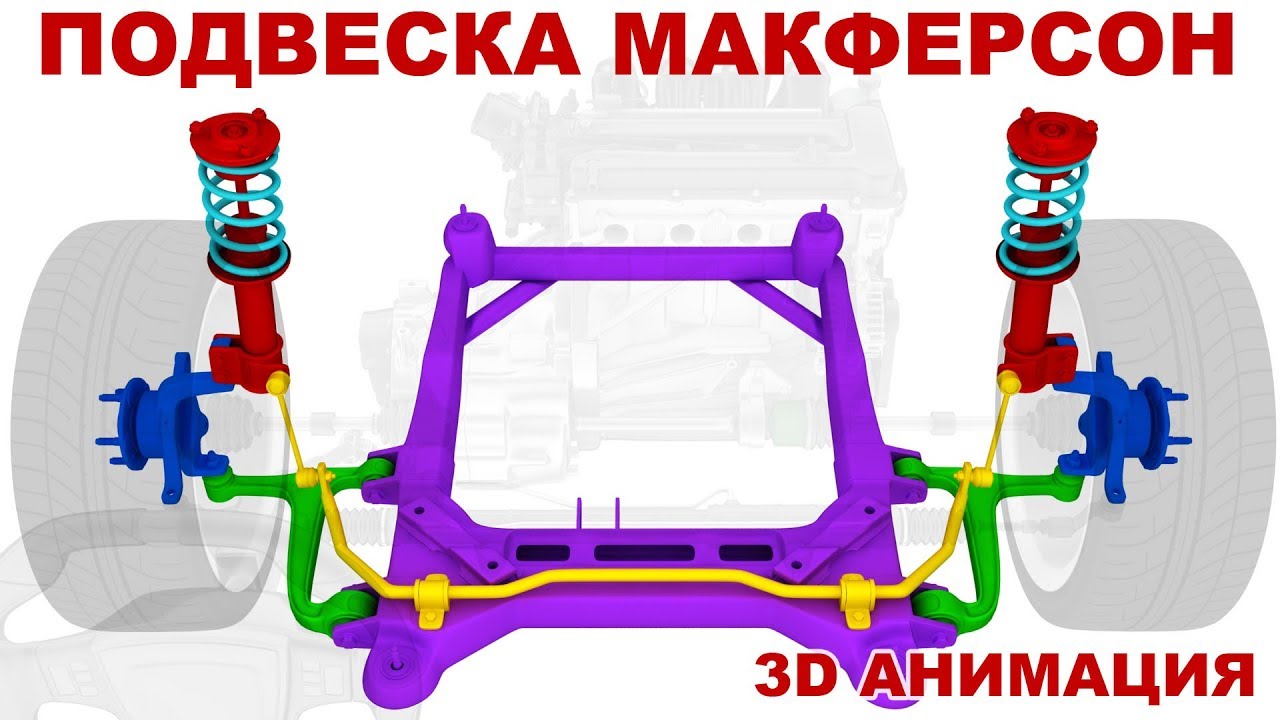Подвеска МакФерсон (MacPherson suspension, 