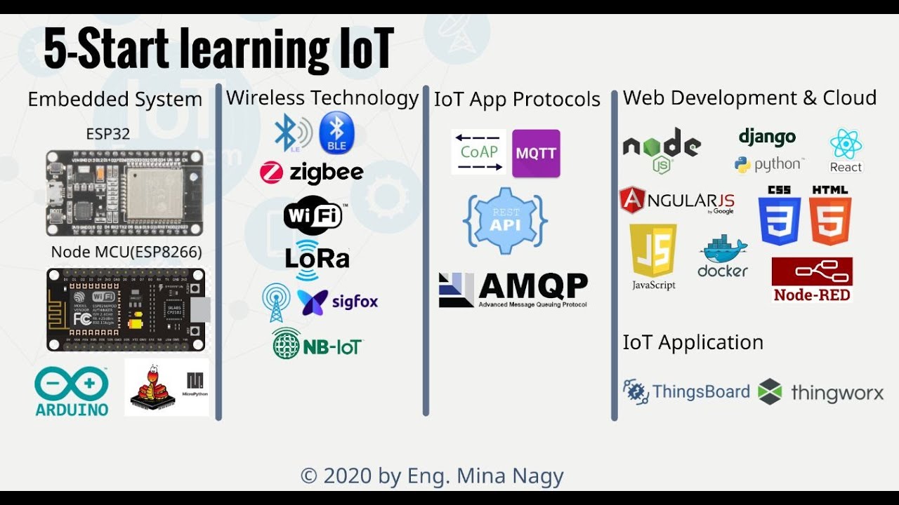 IoT Arabic-Introduction to Internet of Things-By Eng.Mina Nagy(Session to IEEE-Modern Academy)