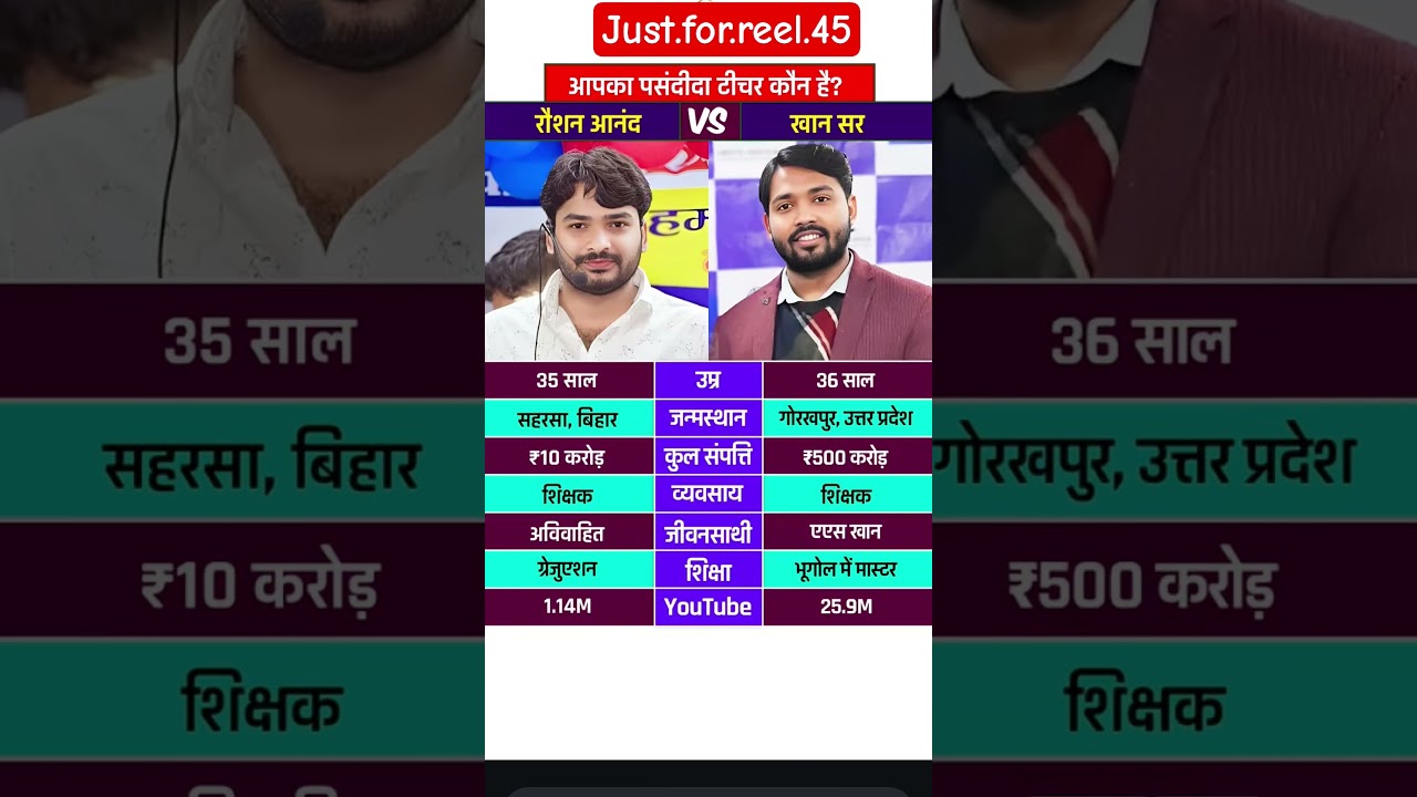 🔥 Khan Sir vs Raushan Anand Sir | Kaun Hai Best Teacher?🤔 #khansir #raushananandsir #gyanbindu #news