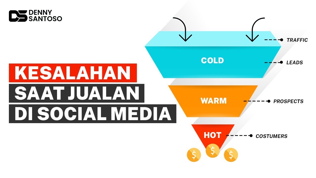 Cara Meningkatkan Penjualan - Marketing Funnel