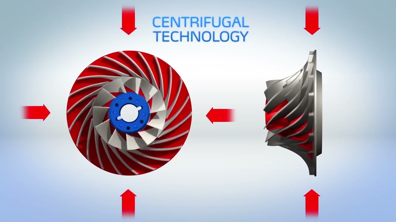 AquaEdge® 23XRV – Optimal Chiller IPLV Solution