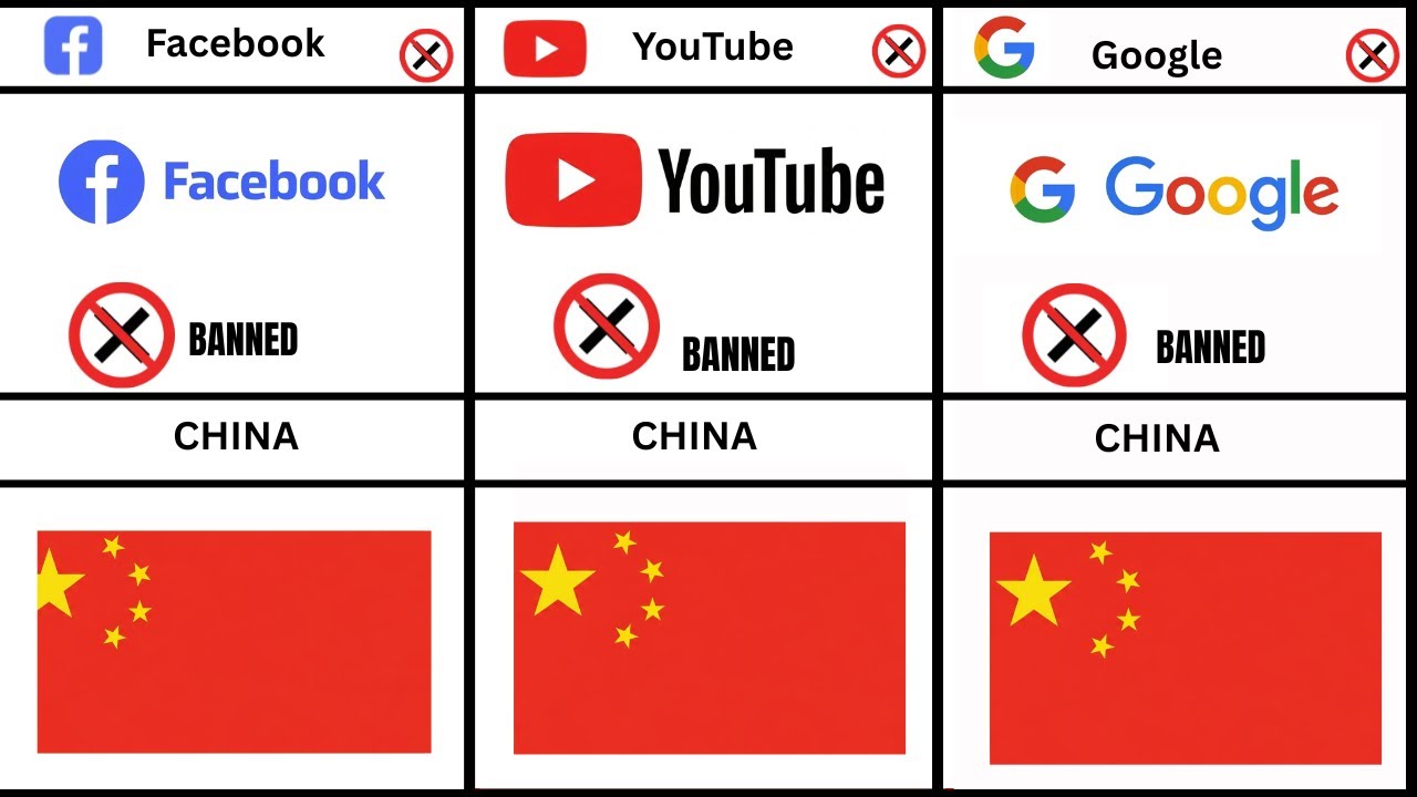Websites That Are Banned In Different  countries