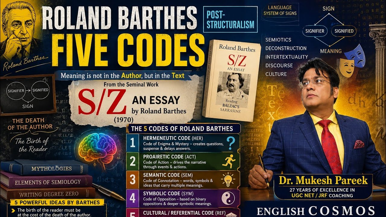 Five Codes Of Roland Barthes