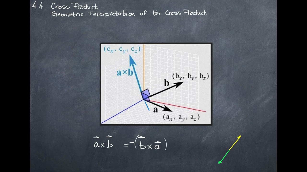 Geometric Interpretation of the Cross Product
